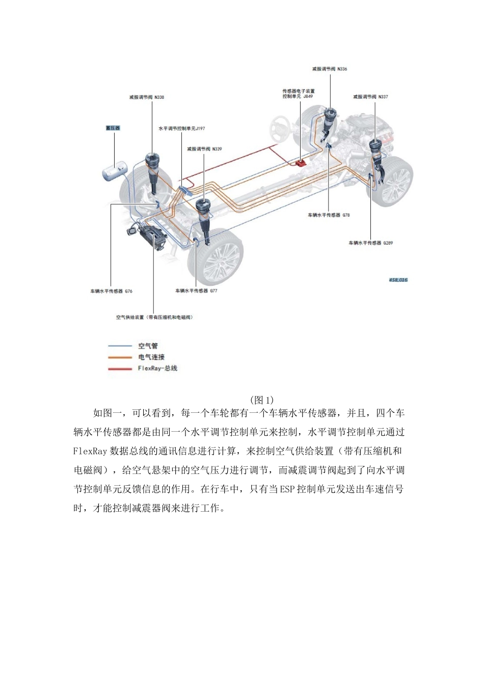 奥迪A8L空气悬架常见故障与排除_第3页