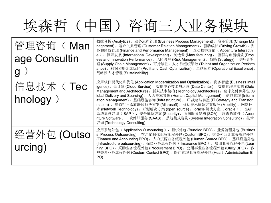 埃森哲(中国)组织架构_第3页