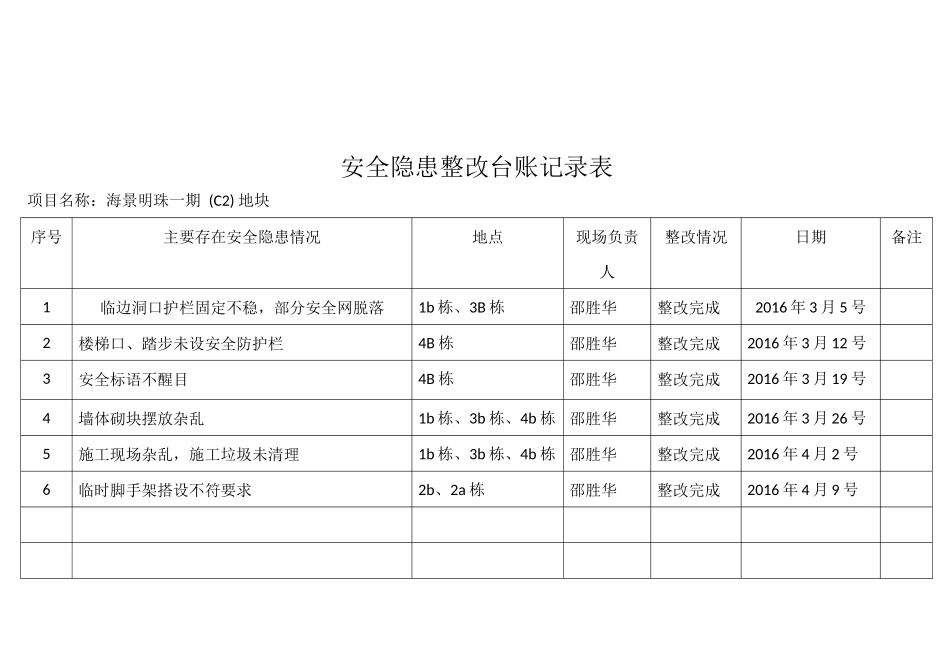 安全隐患排查记录表(台账)_第2页