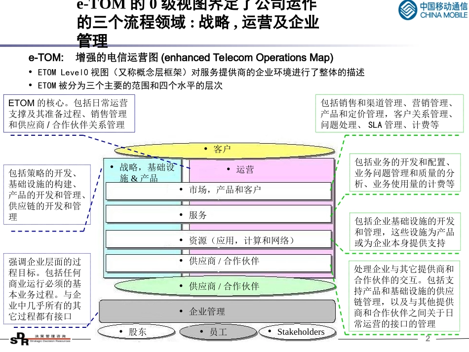 eTOM框架性介绍_第2页