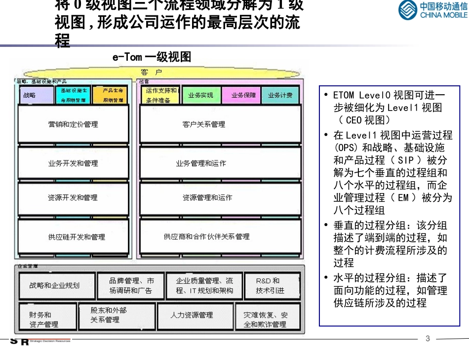 eTOM框架性介绍_第3页
