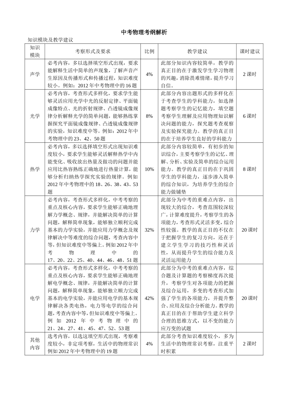 中高考物理考纲解析_第1页