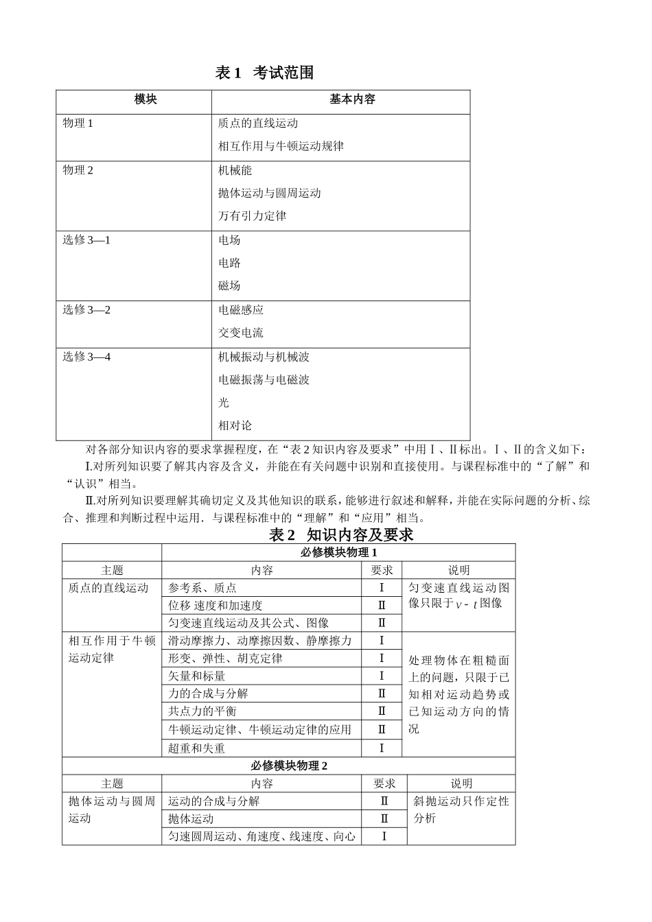 中高考物理考纲解析_第3页