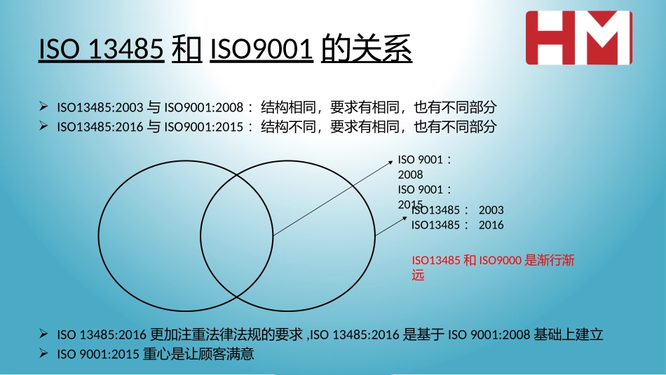 ISO13485-2016版变化_第3页