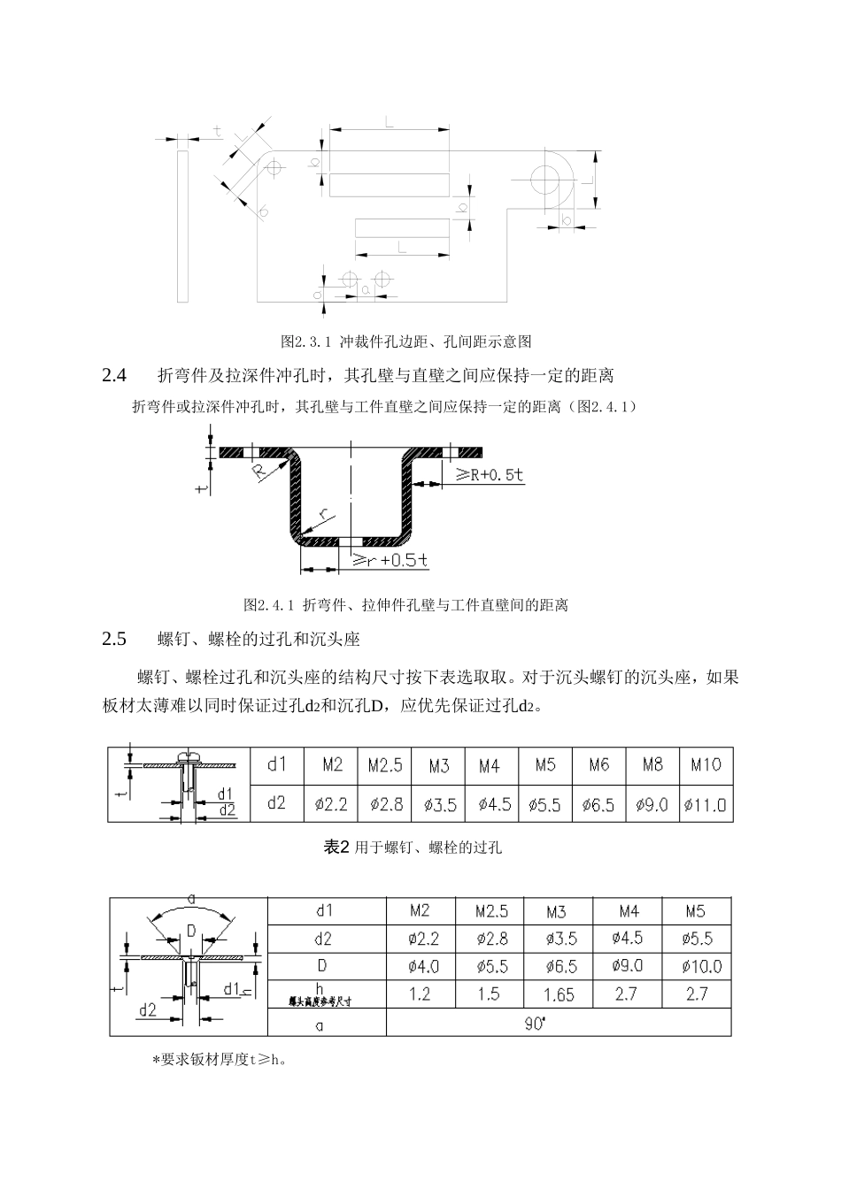 钣金加工工艺流程_第2页