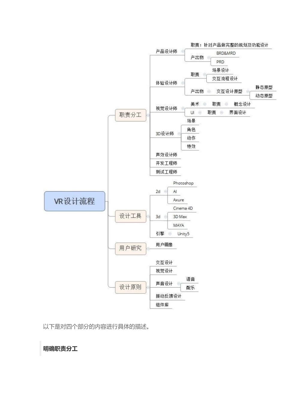 VR开发流程_第3页