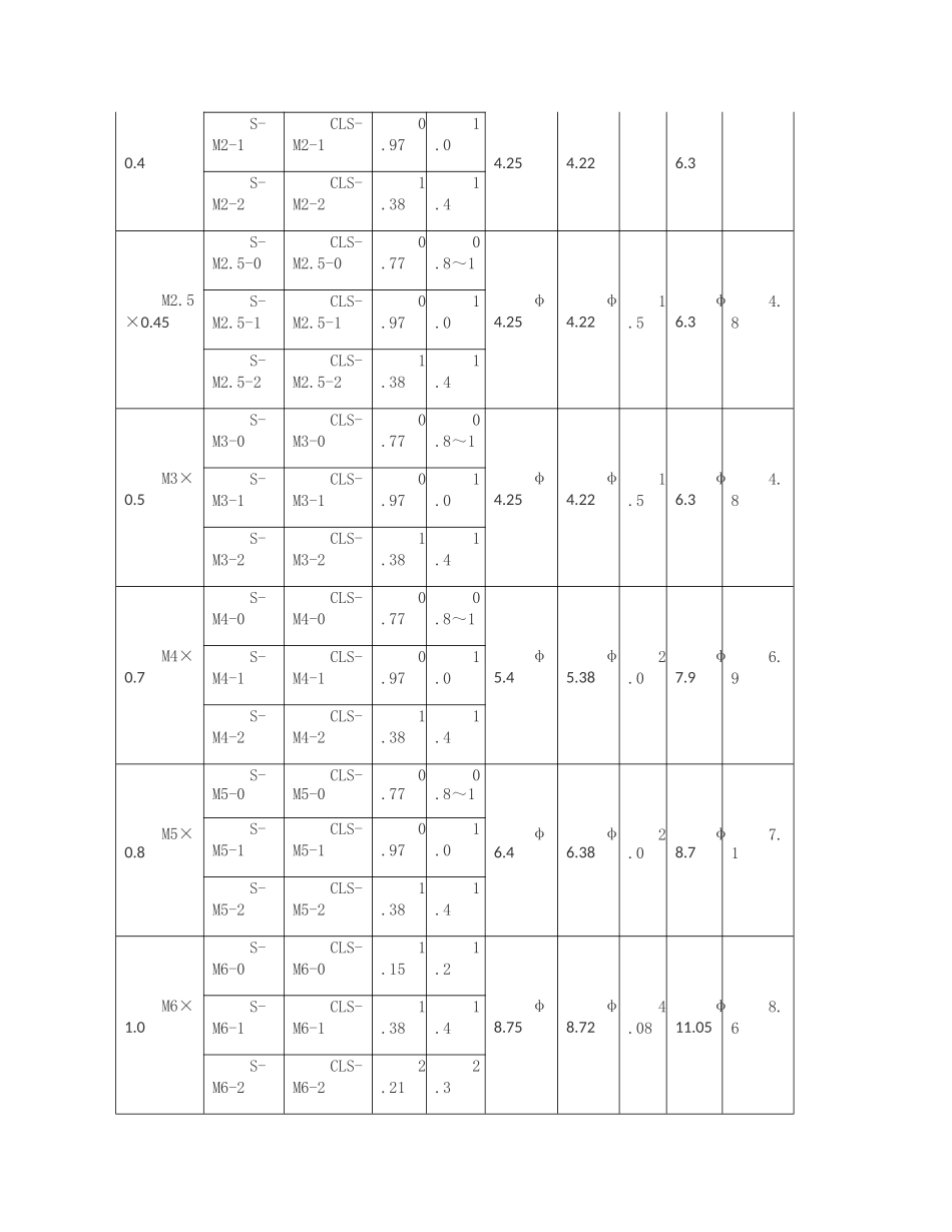 钣金加工：压铆手册_第2页