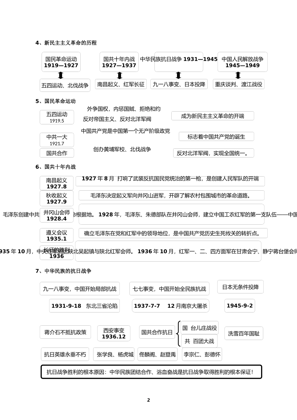 2018中考历史思维导图(通用版)_第2页