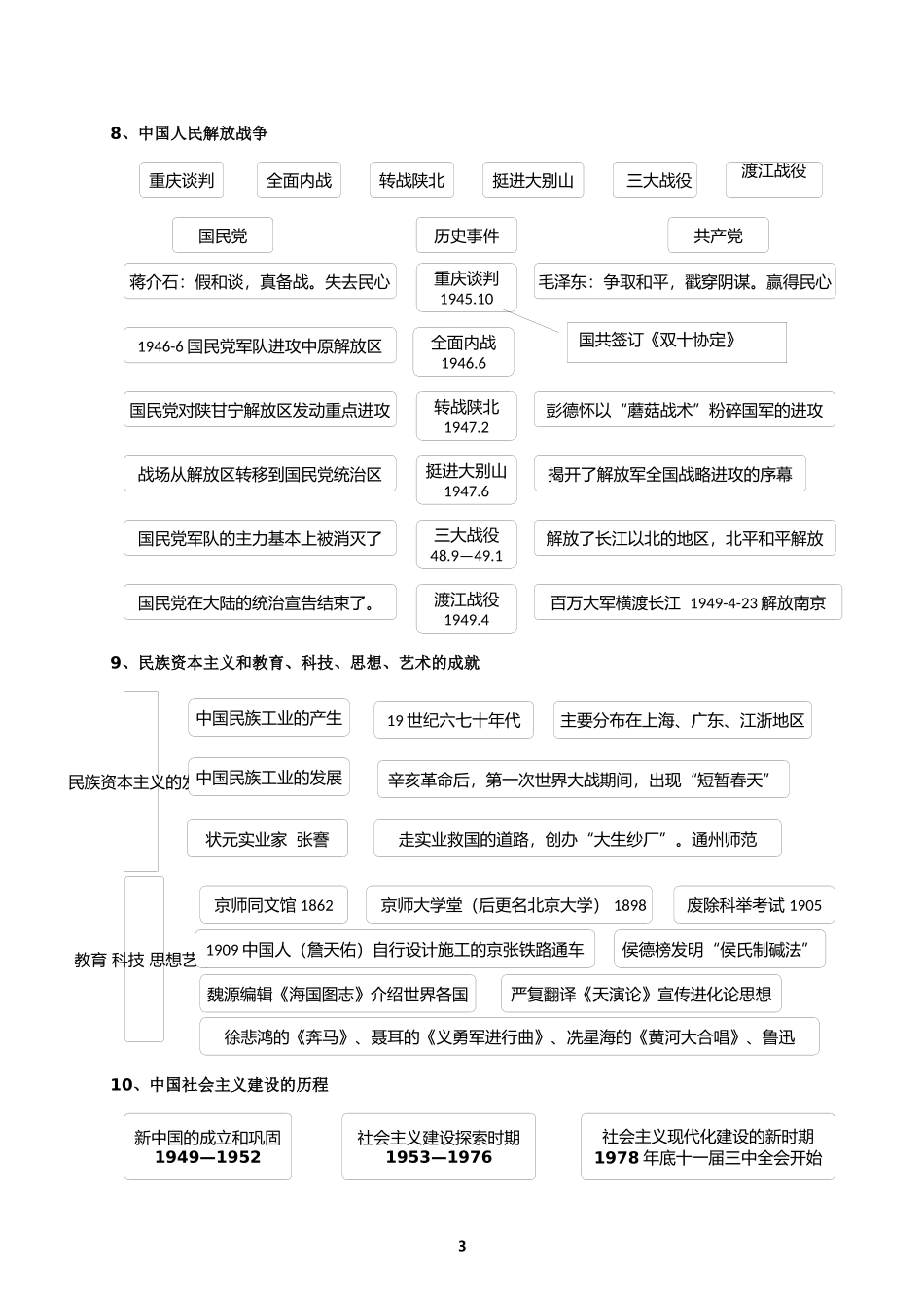 2018中考历史思维导图(通用版)_第3页