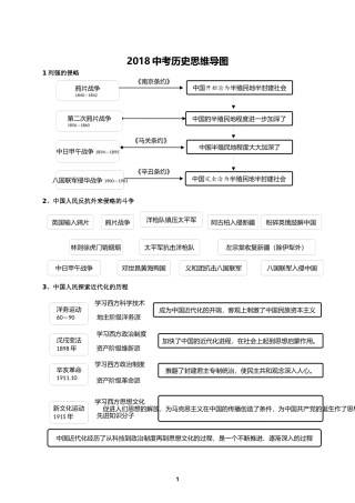 2018中考历史思维导图(通用版)