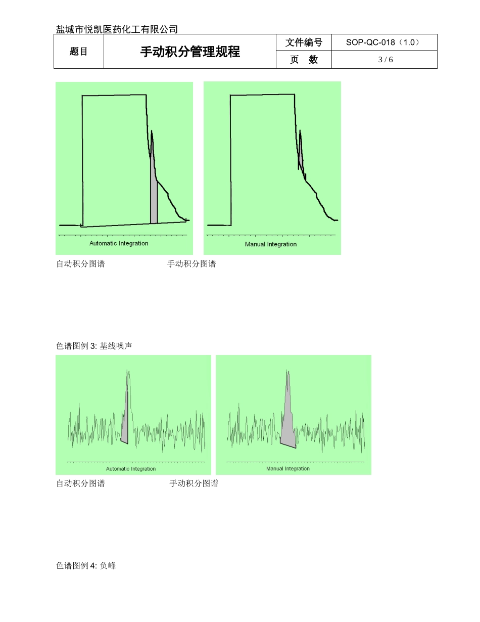 SOP-QC-018 手动积分管理规程_第3页