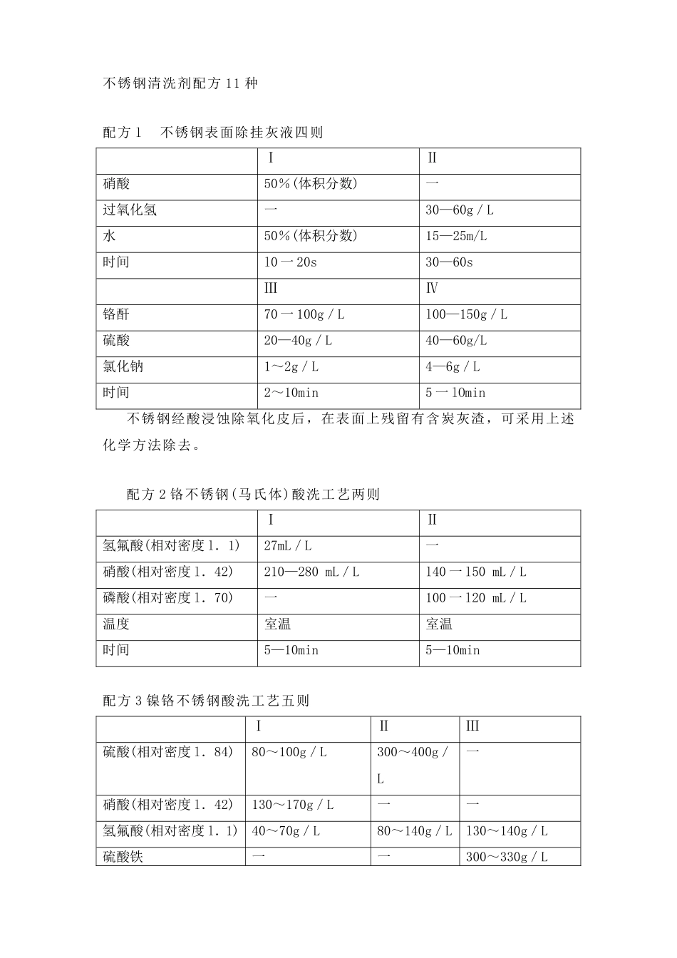 不锈钢清洗剂配方11种_第1页