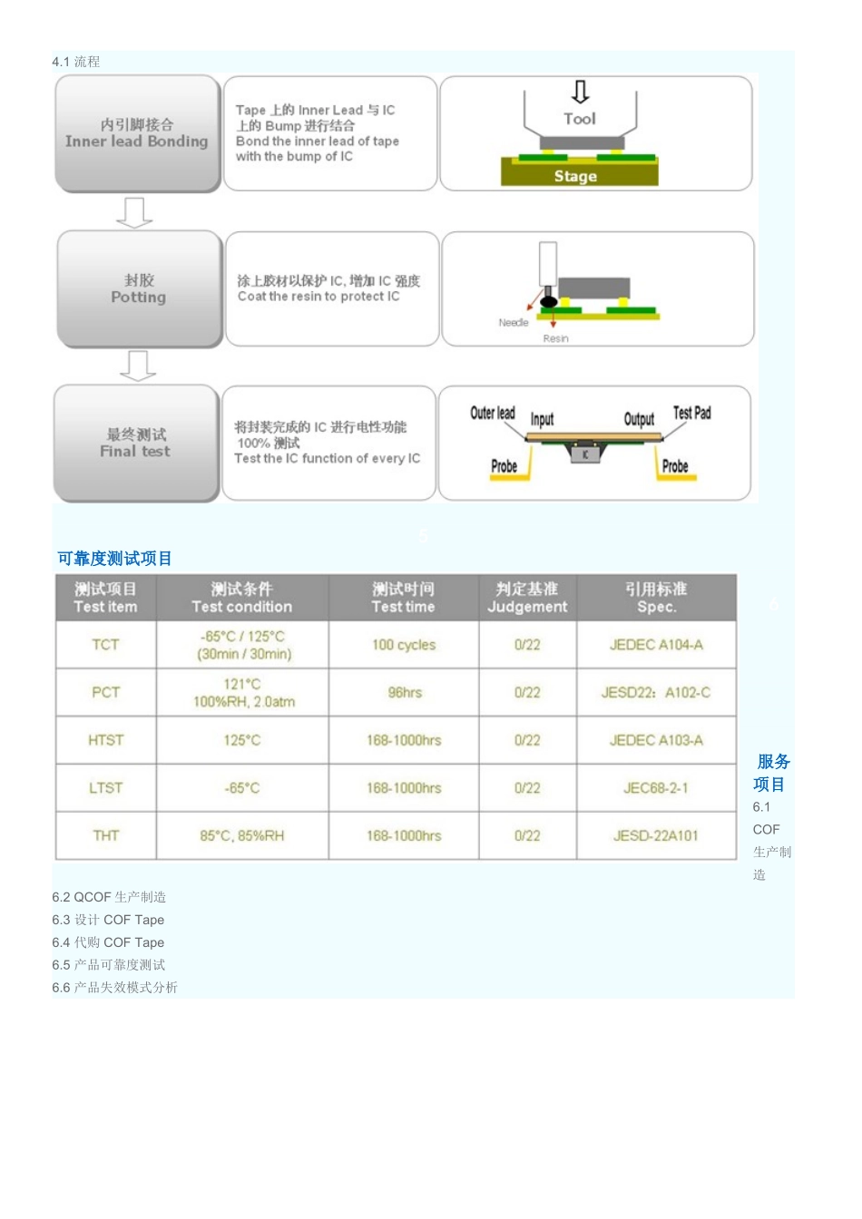 COF封装加工介绍_第3页