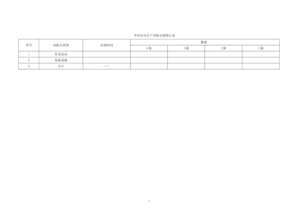 安全生产风险分级管控_第3页