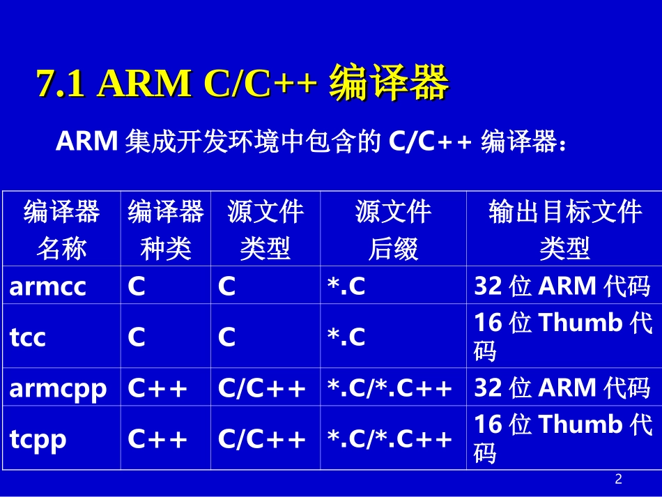 C及汇编语言的混合编程_第2页
