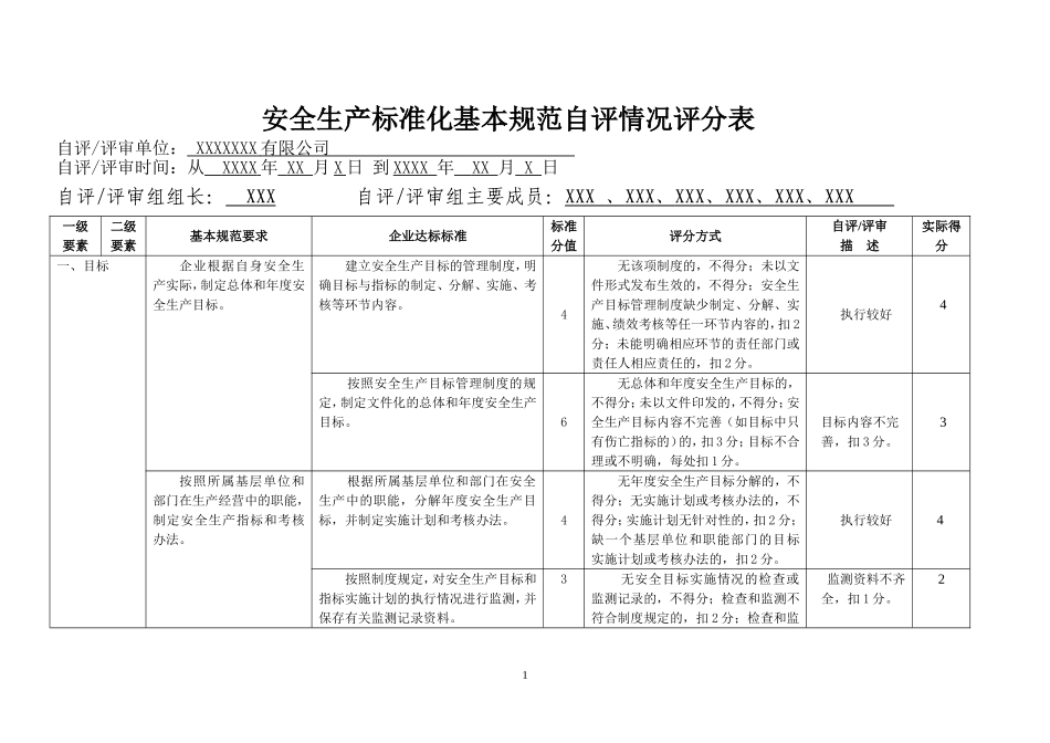 安全生产标准化自评情况评分表_第1页