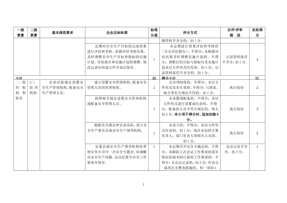 安全生产标准化自评情况评分表_第2页