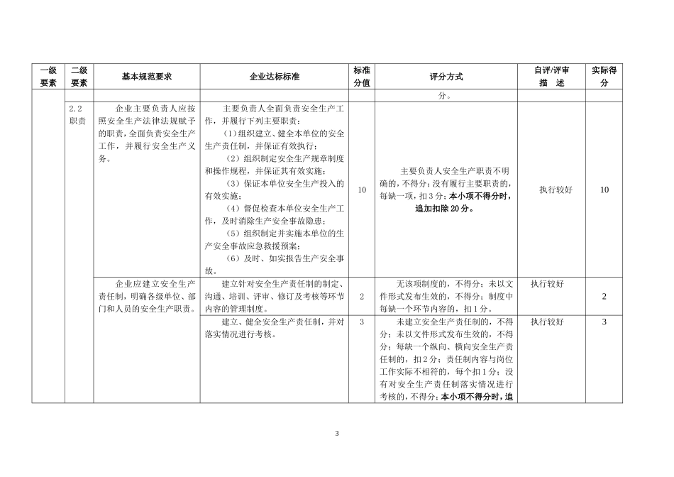 安全生产标准化自评情况评分表_第3页