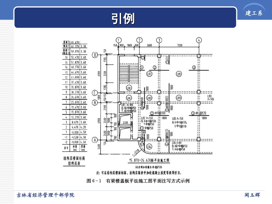 板的施工图识读_第2页