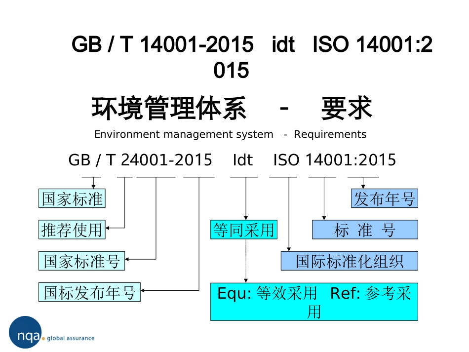 ISO14001：2015环境管理体系标准培训教材_第2页