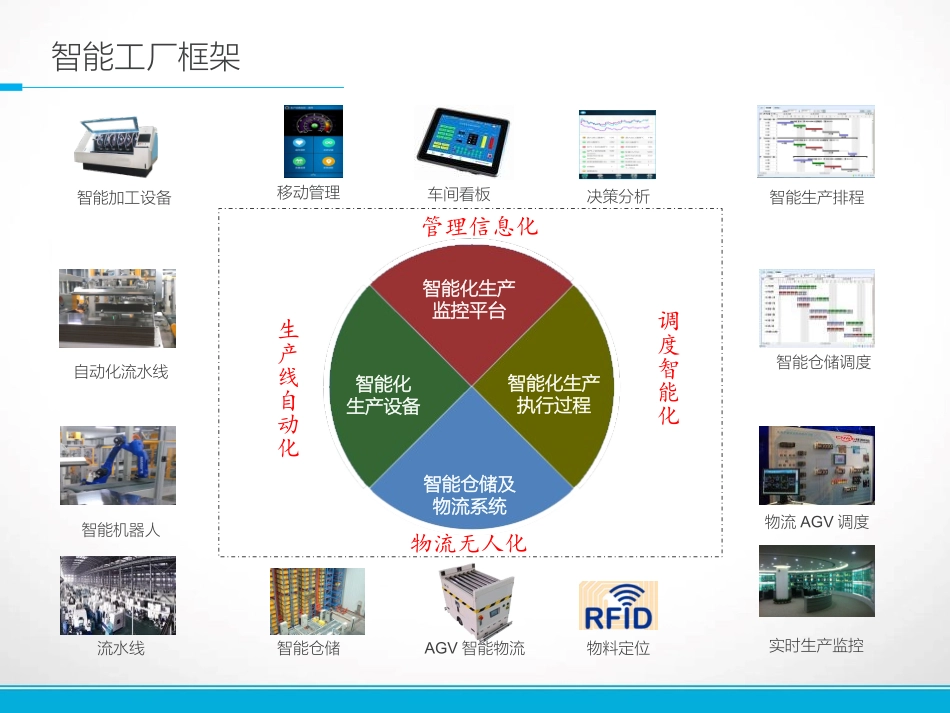 PCB智能工厂方案_第2页