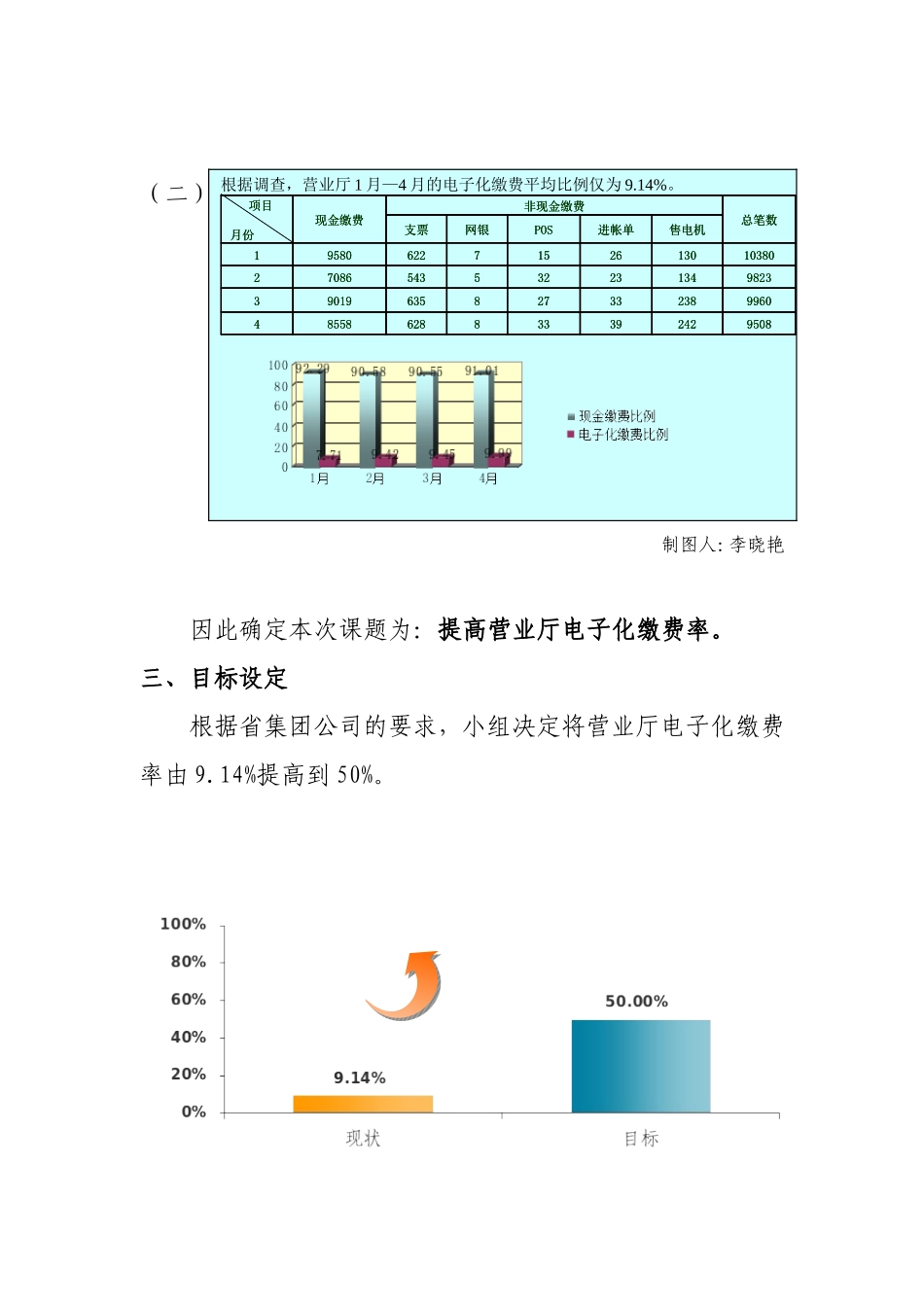 QC小组活动成果发布提高营业厅电费电子化缴费率_第2页
