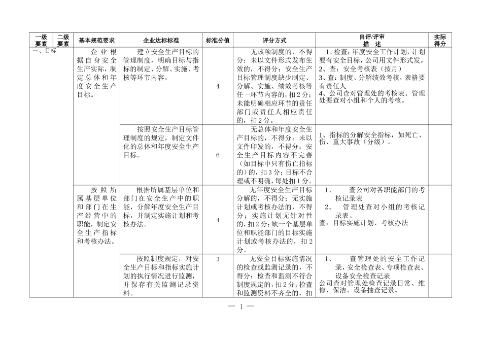 安全生产二级标准化评分标准_第1页
