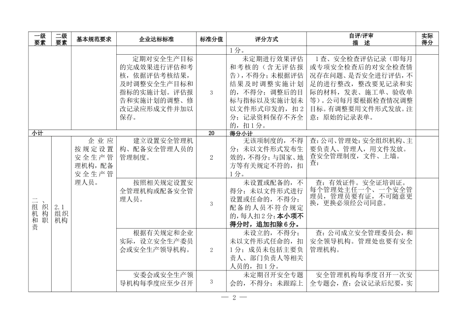 安全生产二级标准化评分标准_第2页
