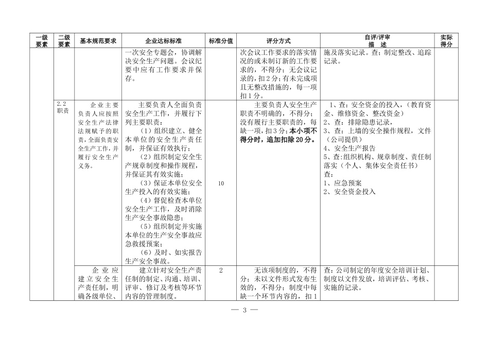安全生产二级标准化评分标准_第3页