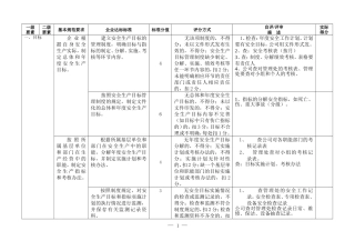 安全生产二级标准化评分标准