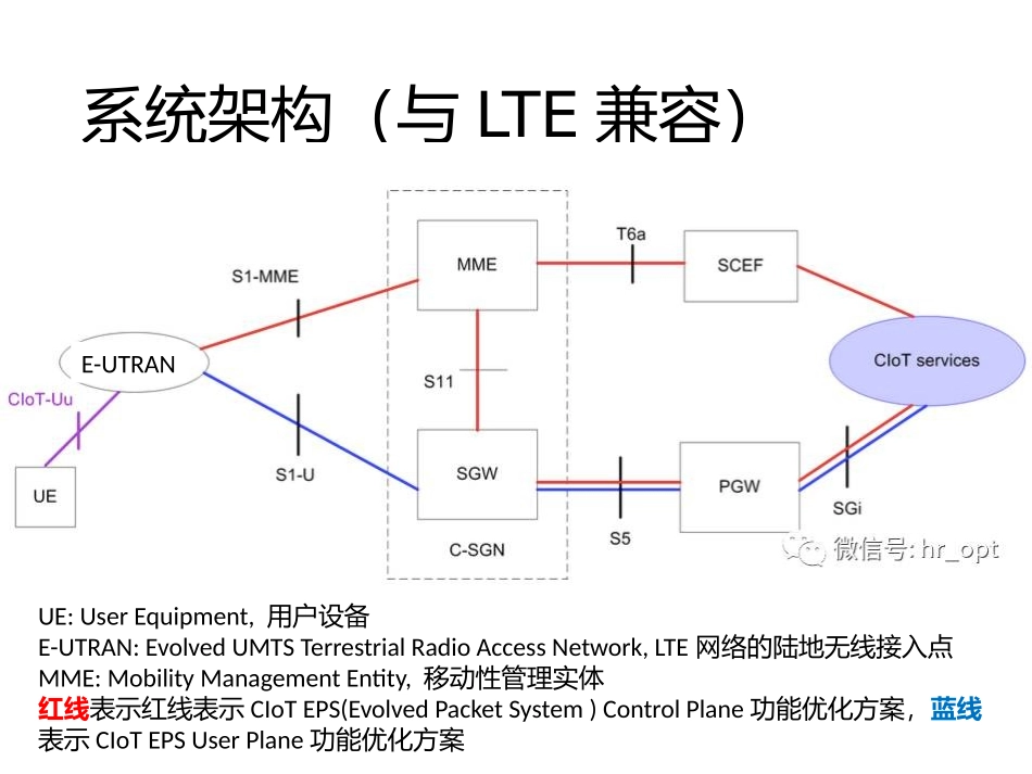 NB-IOT的系统架构和安全架构_第2页