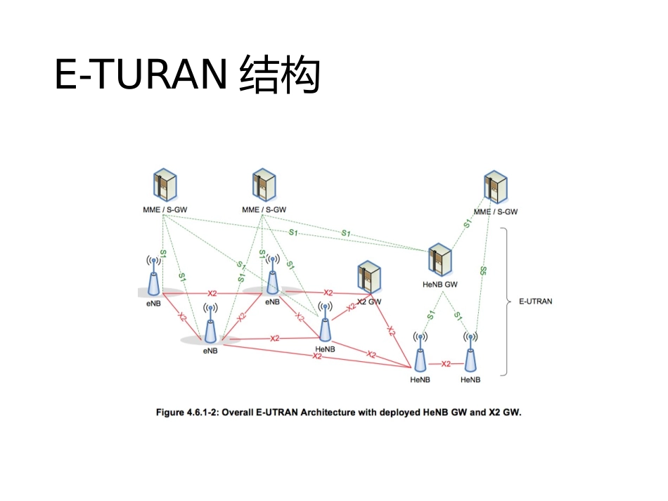 NB-IOT的系统架构和安全架构_第3页