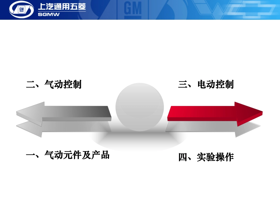 SMC气动基础培训_第3页
