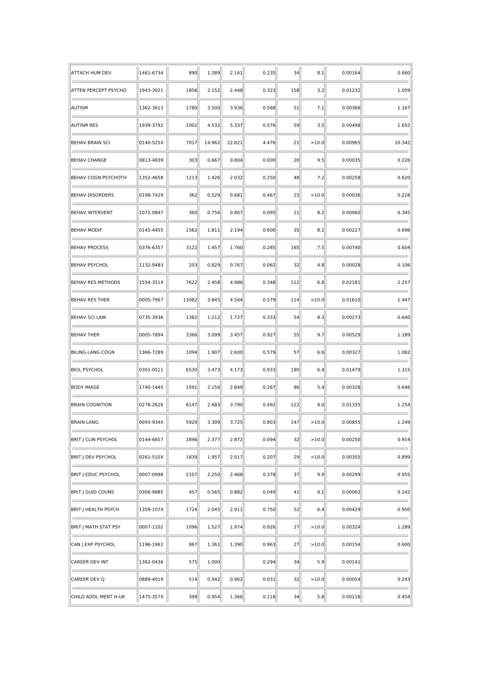 SSCI收录心理学期刊_第2页
