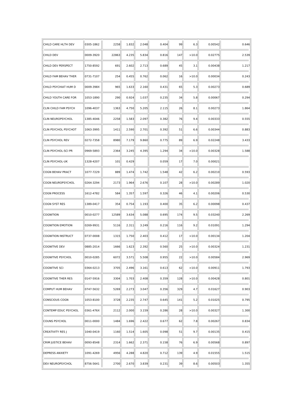 SSCI收录心理学期刊_第3页