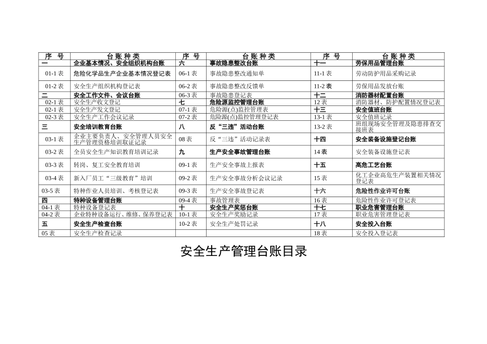 安全生产管理台账样本_第2页
