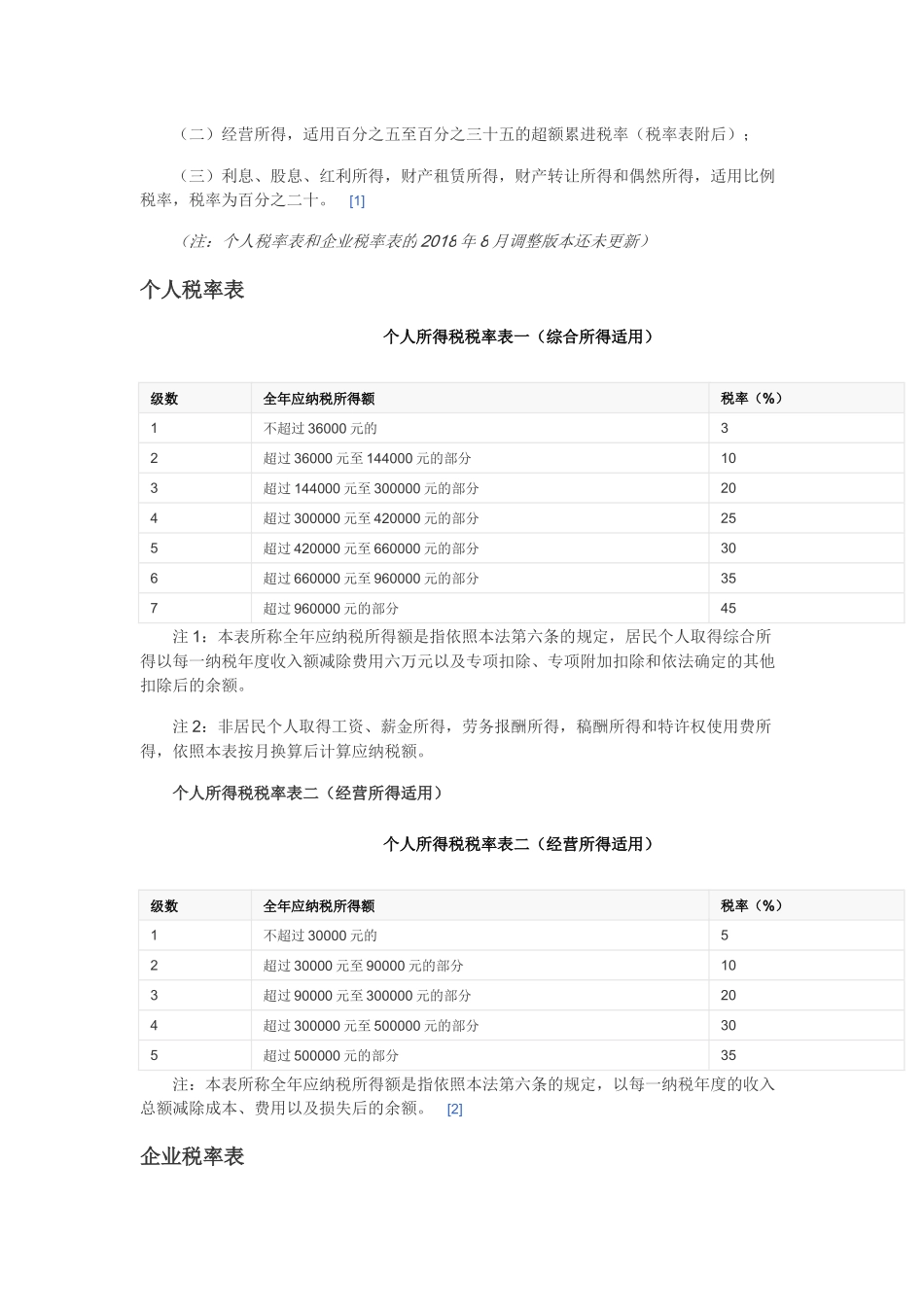 2018最新个人所得税税率表_第2页