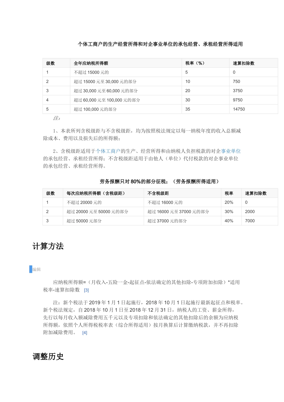 2018最新个人所得税税率表_第3页