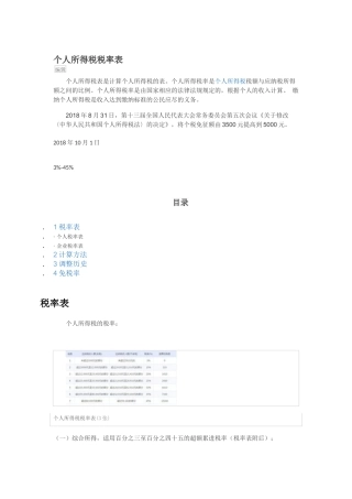 2018最新个人所得税税率表