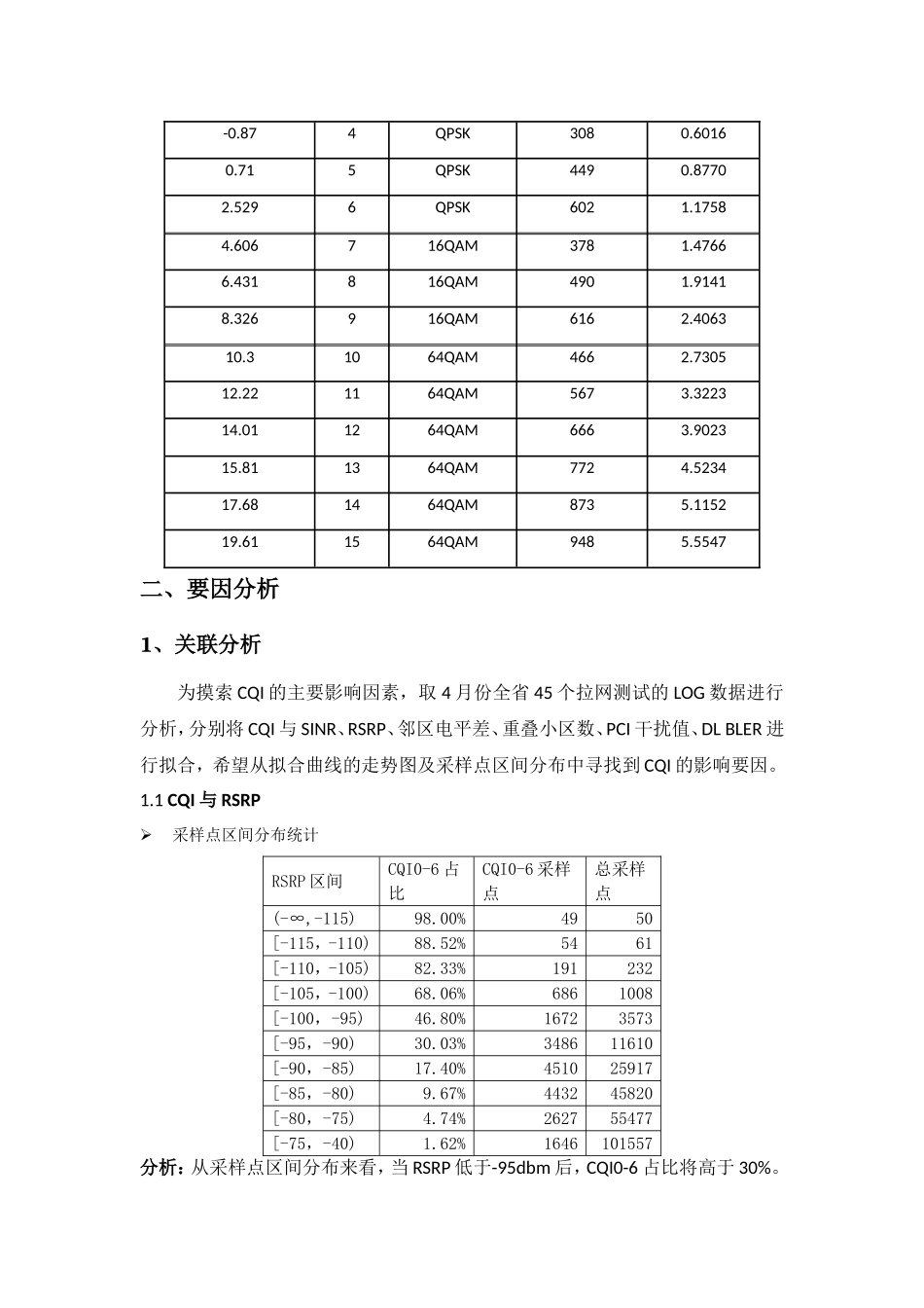 CQI优化手册_第2页