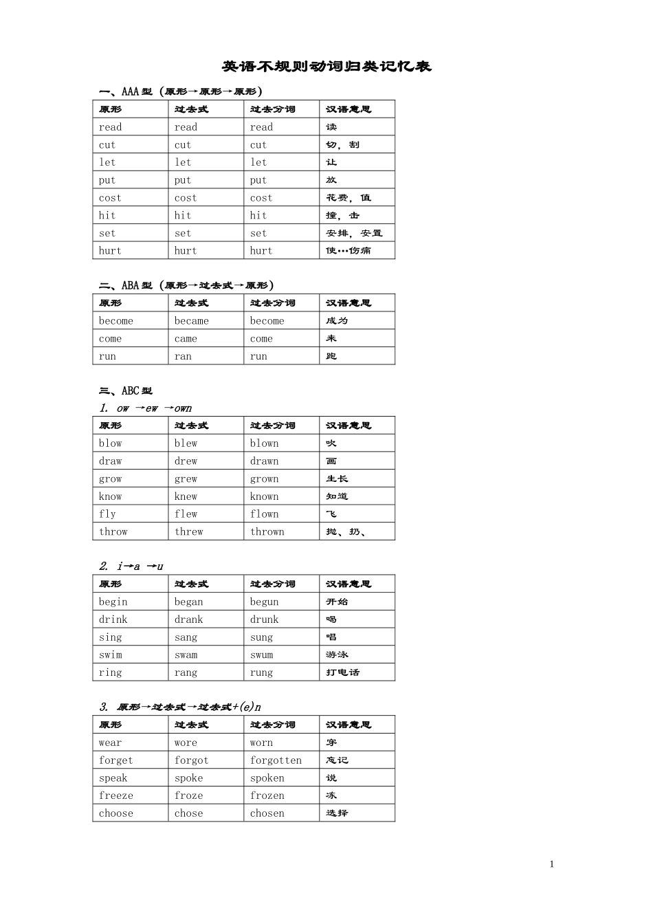 不规则动词过去式过去分词分类记忆表_第1页