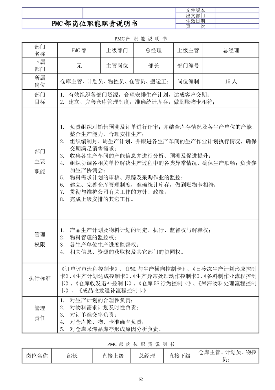 PMC部部门职责与岗位说明书_第1页