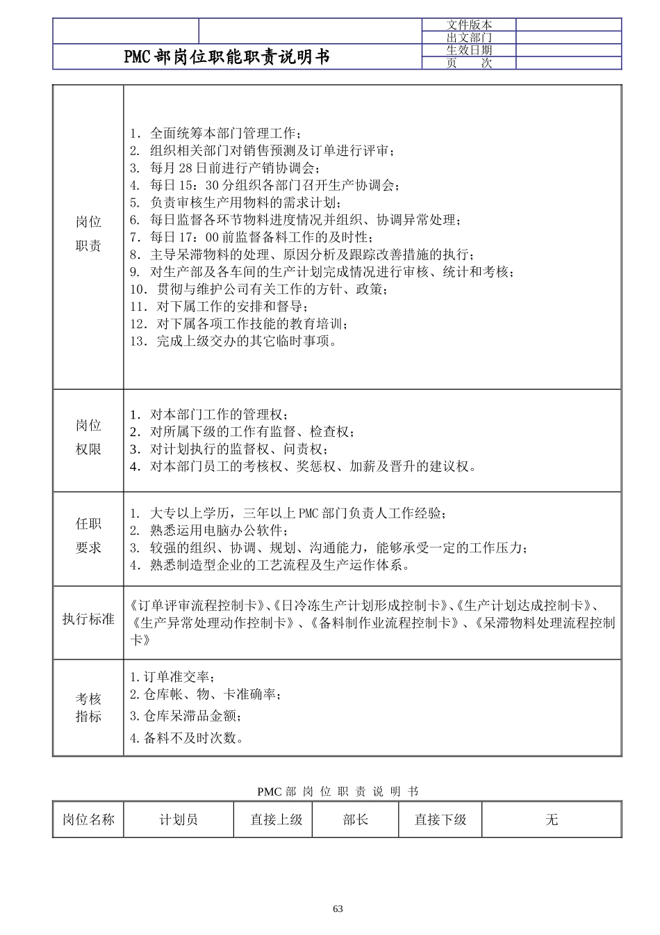 PMC部部门职责与岗位说明书_第2页