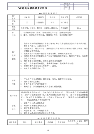 PMC部部门职责与岗位说明书