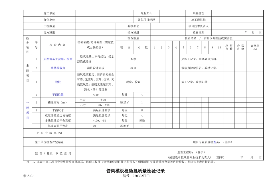 GB50141-2008-给水排水构筑物工程施工及验收给排水管渠检验批[1](DOC)_第2页