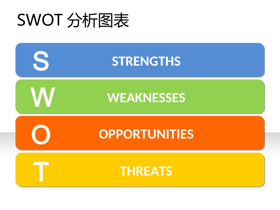 SWOT分析工具图表PPT模板_第1页