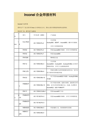 Inconel合金焊接材料
