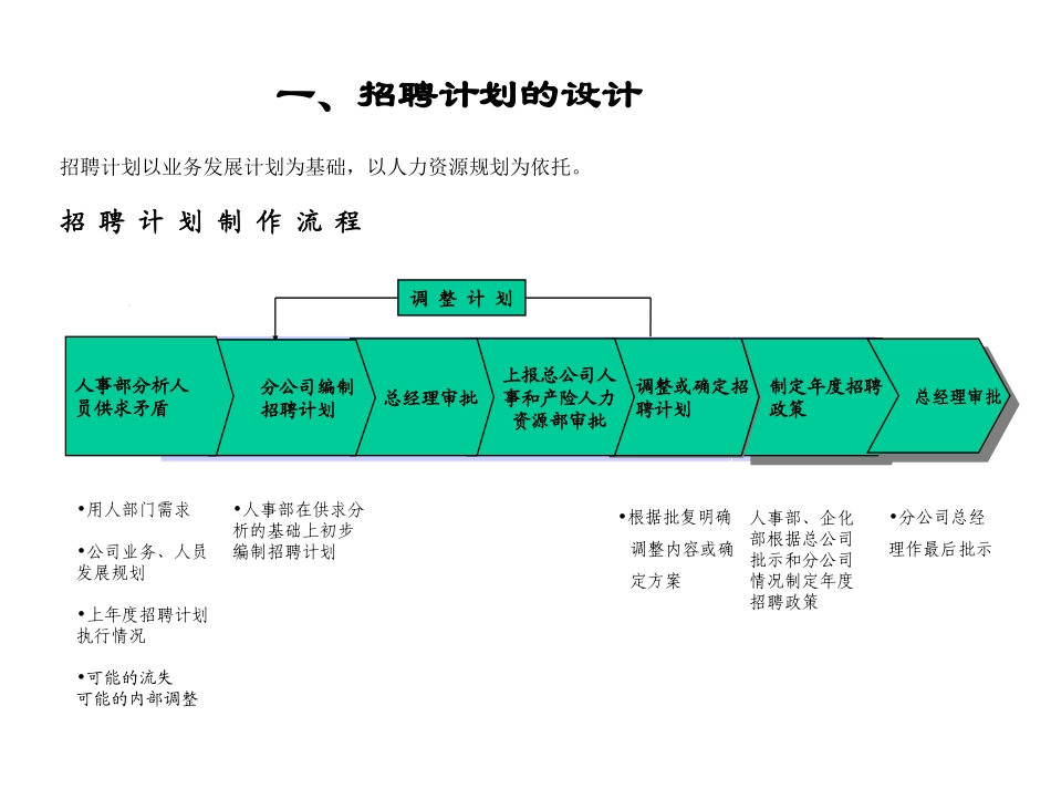 2018招聘计划制定步骤(以某保险公司为例)_第2页