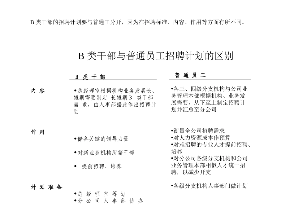2018招聘计划制定步骤(以某保险公司为例)_第3页