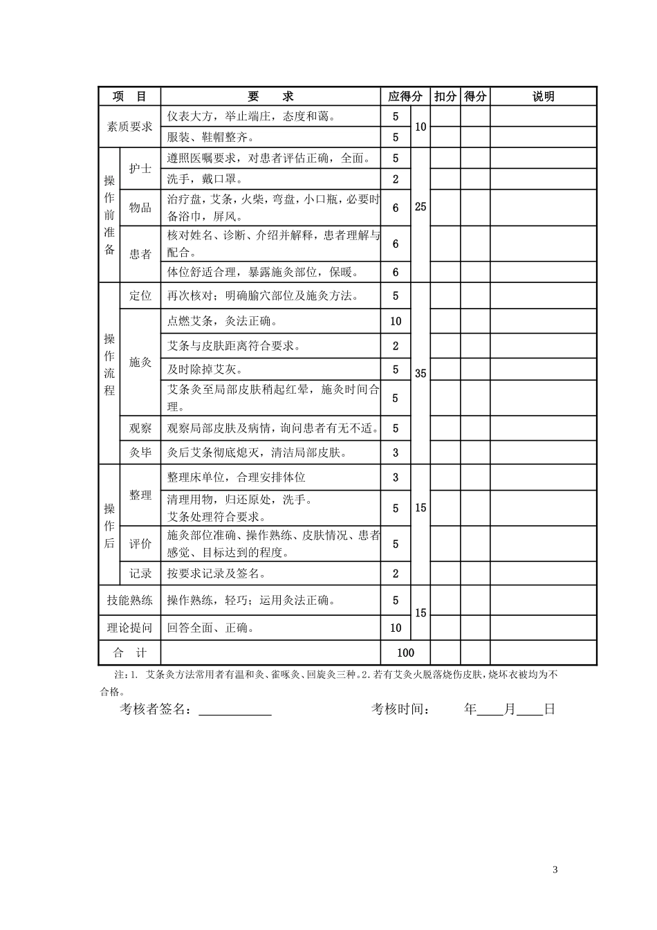 艾灸法的操作流程及考核标准_第3页